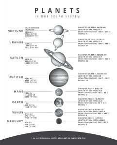 Planets Info with Black Sun Art