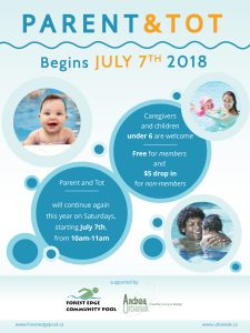 Poster: Parent and Tot Swim for Local Pool