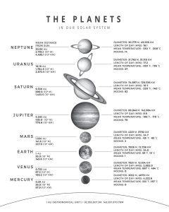 Planets Info Art
